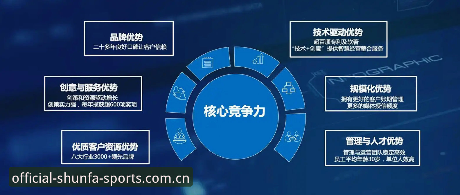 5大核心优势解析：顺发体育官方必备的功能与使用全攻略
