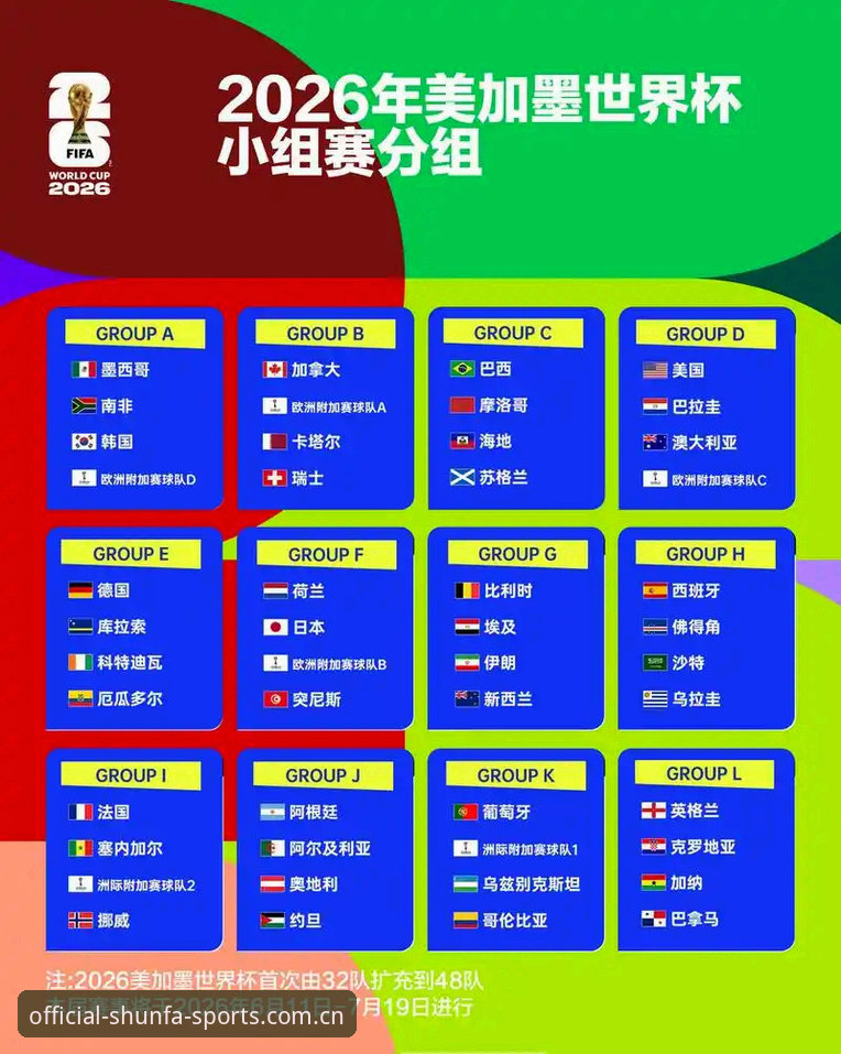 顺发体育靠谱吗 U17世界杯抽签结果全面解析:中国男女足小组赛赛程与出线前景深度分析